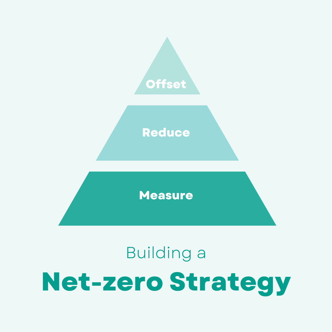 Net-Zero Roadmapping